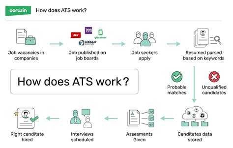 whats ats mean|What is an ATS (Applicant Tracking System) and Why it Matters.